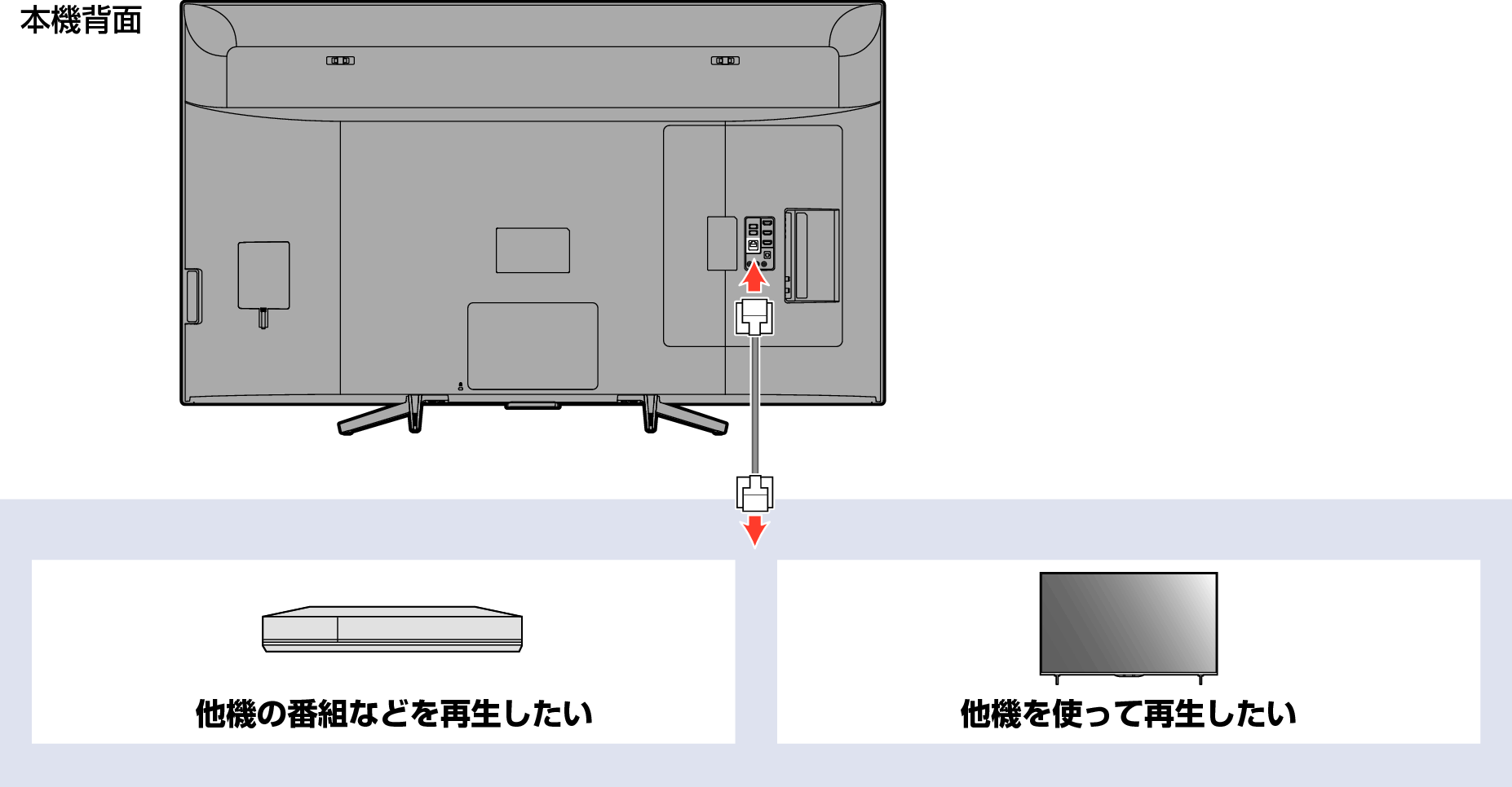 Connect unit to network with broadband04_5030_1